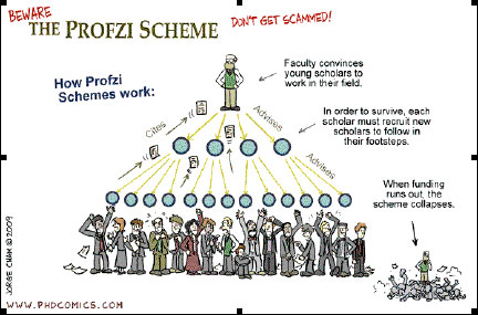 Charles Ponzi’s Higher Education, Career and the Ponzi Scheme