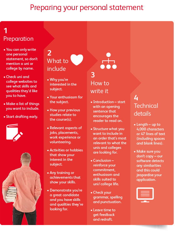 personal-statement-mind-map