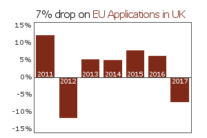 UCAS Deadline News: Decline in EU Applications